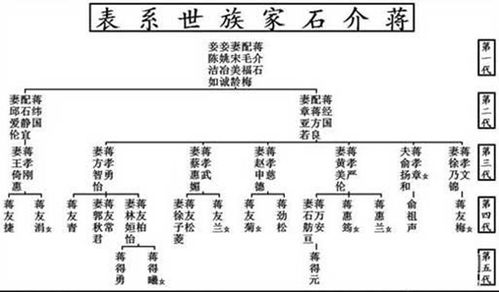 咱先别着急看八字
