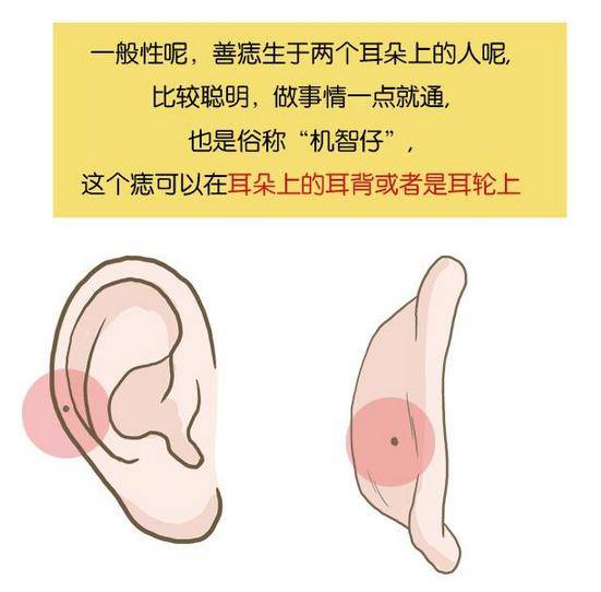 先聊聊痣的“星座密码”