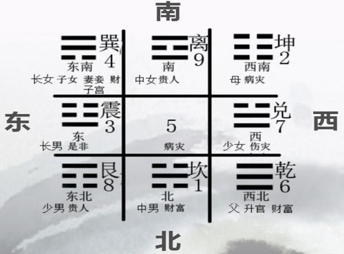 先摆个盘子，看看这天到底咋样