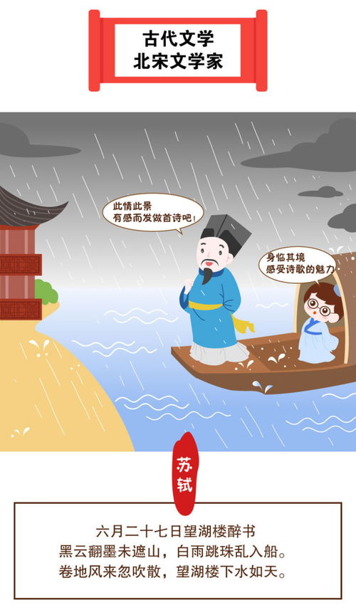 三、  周公解梦学类解读