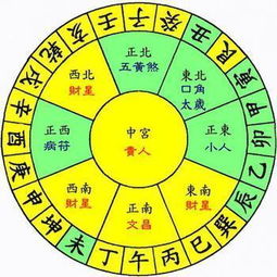 风水布局：让喜气从门口一直流到厨房