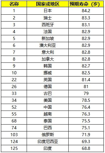 Anecdote：我的一次奇葩测寿命经历