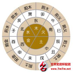 三、 从科学研究角度阐述姓名和属相为何没关系