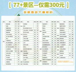 旅游门票预订攻略：让你省钱又省心！