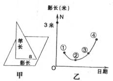 太阳与较大门：最直观的定位法