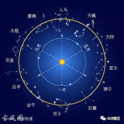 星座与音乐：西方十二宫也有自己的节奏