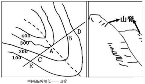 水流方向的十分沉关键性