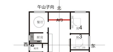 形状与比例：倒梯子还是较宽阔通道？