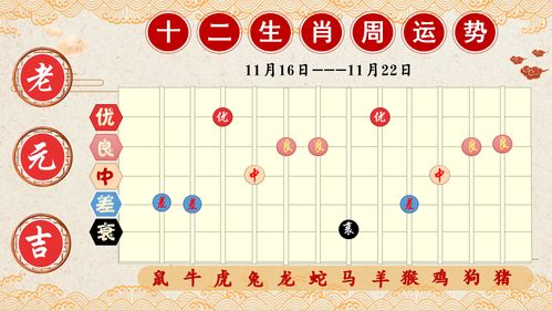 先说点背景——2025年11月22日的天象密码