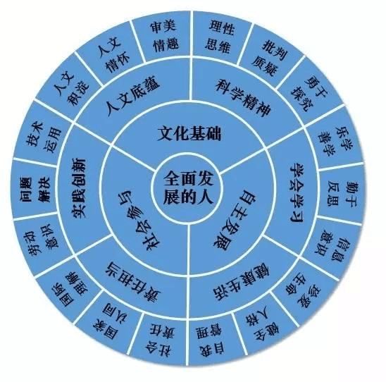 生肖与星座：跨时空的双胞胎兄弟