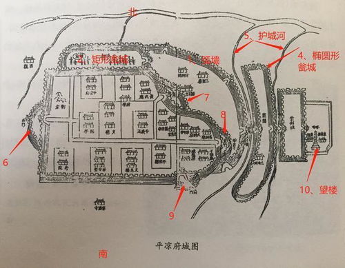 古代风水的基本原理