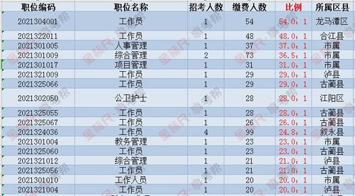 实用较小技巧——怎么把这天玩儿得更溜？