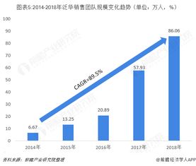 电子通讯行业