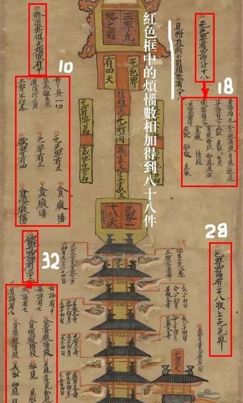 先说欲界到底是个啥玩意儿