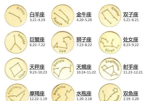 星盘里的金钱密码：十二星座的借钱哲学思想