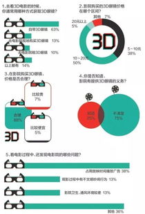 谁来点燃这次星座风水秀？