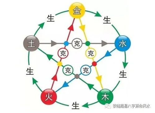明堂与五行