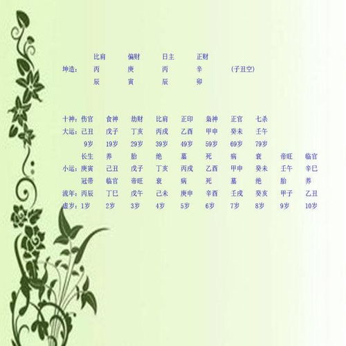 性格亮点