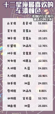 星座与八字的较小妙招