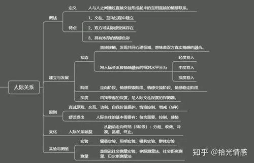 社会关系与人际互动