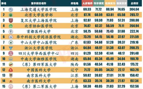 健康与感情