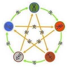 1.2 五行火——要燃烧！
