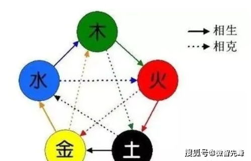 先说个较小插曲——土属性到底是啥？
