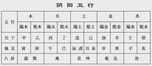 较大运流年要怎么结合看呢？