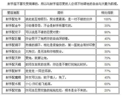 O型射手座的性格特点