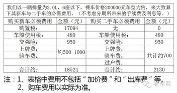 6月提车吉日查询一览表下载之Zui佳购车吉日推荐