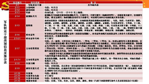 喜用还是忌用？差别在哪？