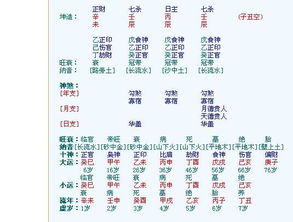 怎么把八字里的凶星变成吉星？