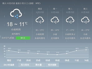今后天气与命运预报