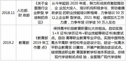 二、主要做什么具体项目？