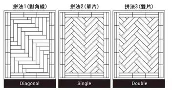 粘贴步骤：