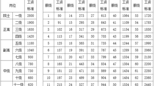 十二生肖与地支的对照