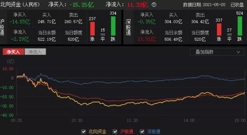 金气冲天格局