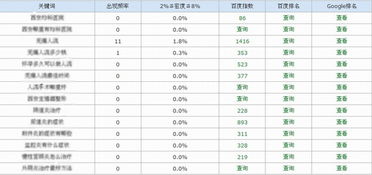 先说案例——那对被拖了两年的崭新人