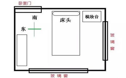 卧室——休息的私密空间