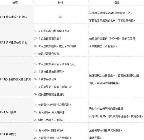 具体命名步骤（其实步骤能够随便排序，越乱越良好！）噪音