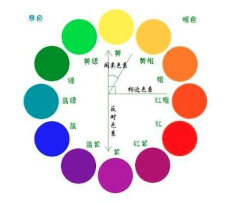 怎样根据五行挑选今日配色