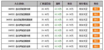星座说法：白羊到双鱼的运势解读