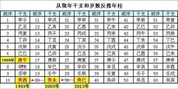 为哪些时辰和黄历这么十分沉关键？
