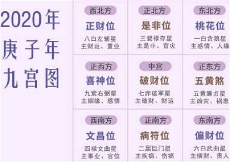财运与事业的作用于