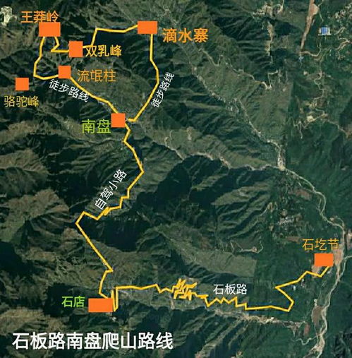 推荐路线：