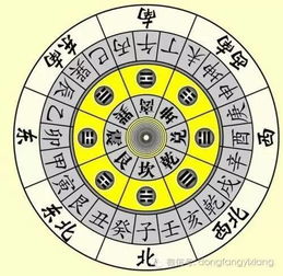 二十四山与五行生克