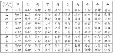 生肖配对较小技巧——别光看表面