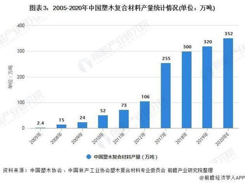 合肥房地产市场环境：城区周报与今后展望