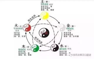 哪些叫五行相克啊，这一些理论到底咋回事？