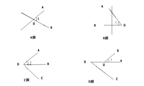 “形”要素的具体运用